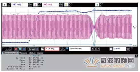How to Use an Oscilloscope for RF Signal Testing