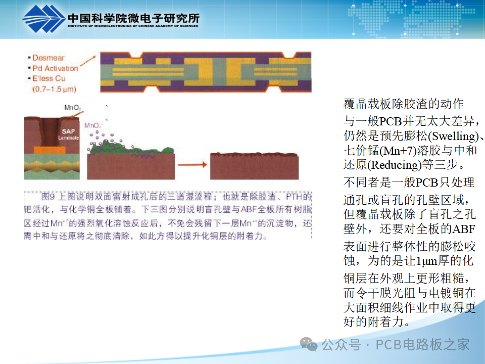 PCB Plating - Copper Plating - Page 121