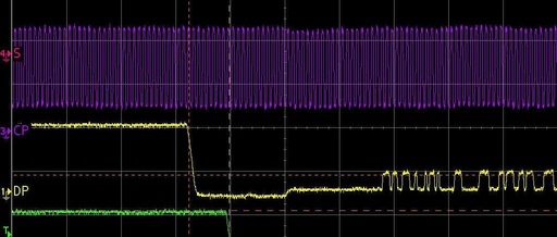 Testing MIPI with an Oscilloscope? Don't Use a 200MHz Oscilloscope for MIPI Testing!