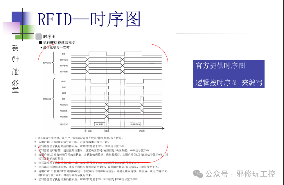 PLC Programming: Omron RFID-V680S-V0.01