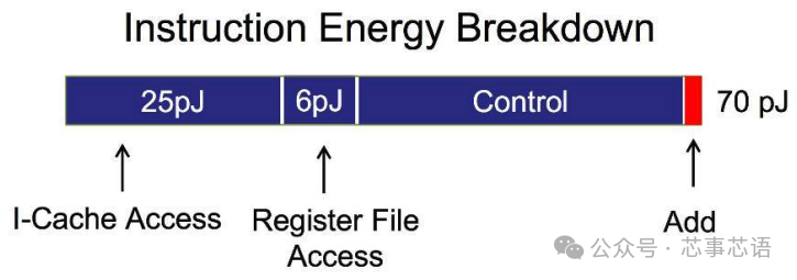 Analysis of TPU Internal Architecture: From Chip Design to Large-Scale Clusters