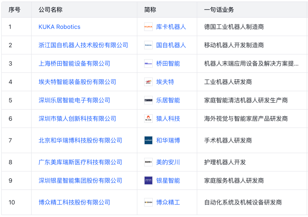 Investment Landscape of Major Internet Companies in the Robotics Sector (Including List)