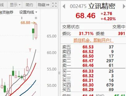 Chip Acceleration, Luxshare Reaches New Heights! The Bull Market's Six Main Lines Are Not Over
