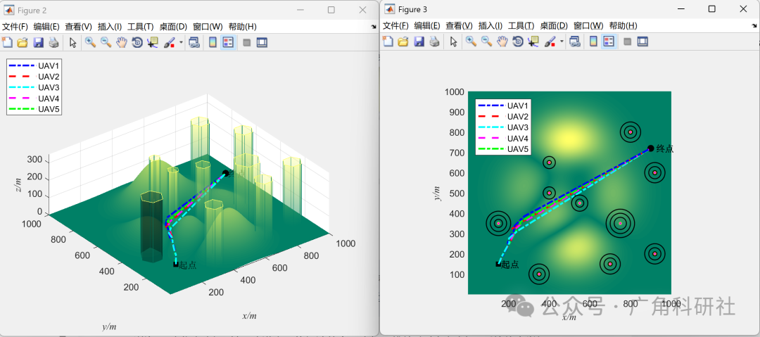 Obstacle Avoidance Path Planning for Multi-Drone Coordination Based on Transient Triangular Harris Hawk Optimization Algorithm (TTHHO) (Objective Function: Minimum Cost: Path, Height, Threat, Angle)