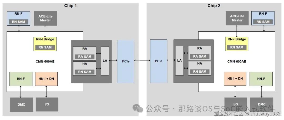 Data Consistency in AI Systems - 24 Chip