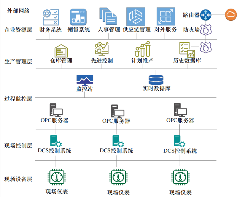 Research on the Development of Security Protection Technology for Industrial Control Systems