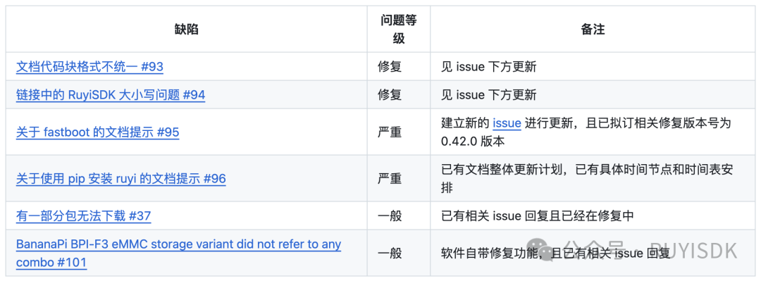 RuyiSDK Biweekly Progress Report Issue 052 - September 11, 2025