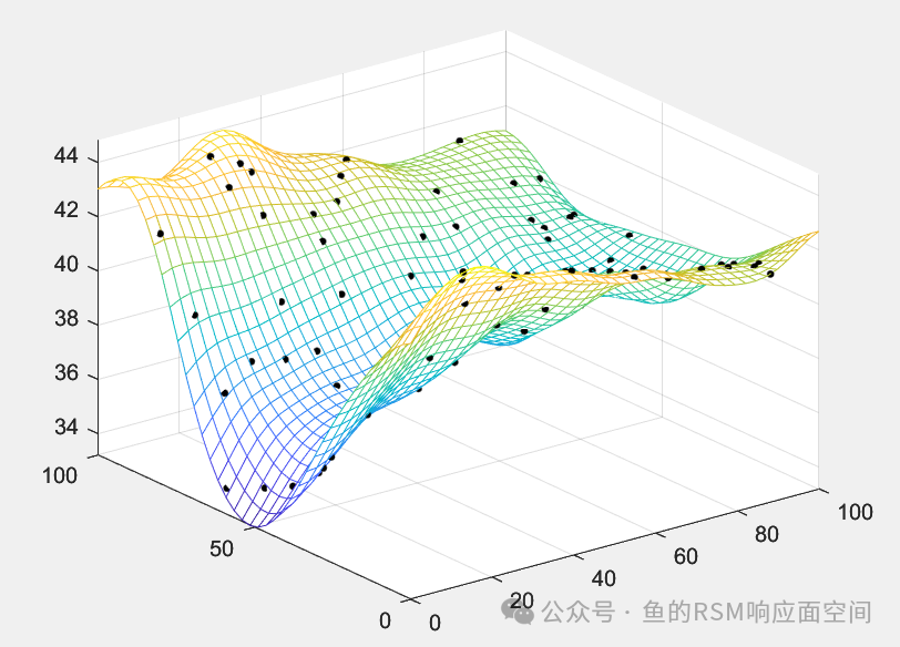 MATLAB - Kriging Response Surface Optimization