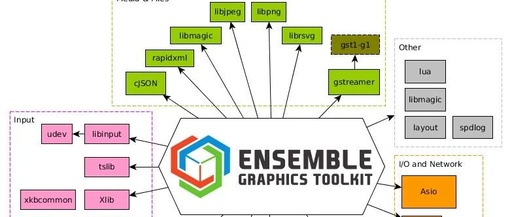 How the EGT Launcher is Started on Linux