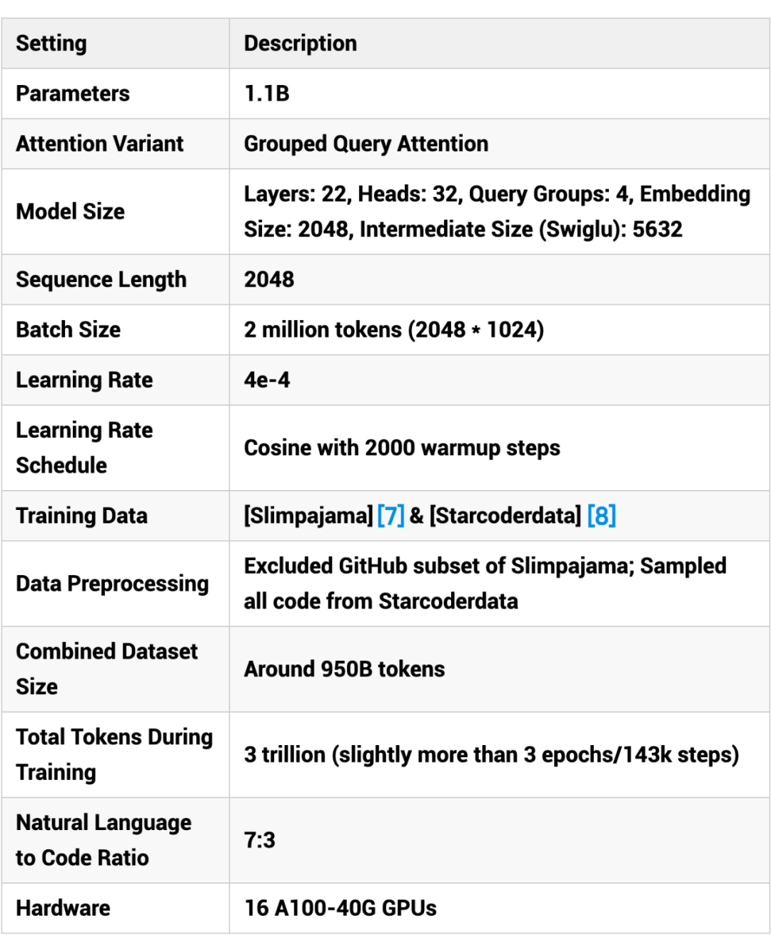 TinyLlama-1.1B: Training a Compact Language Model from Scratch