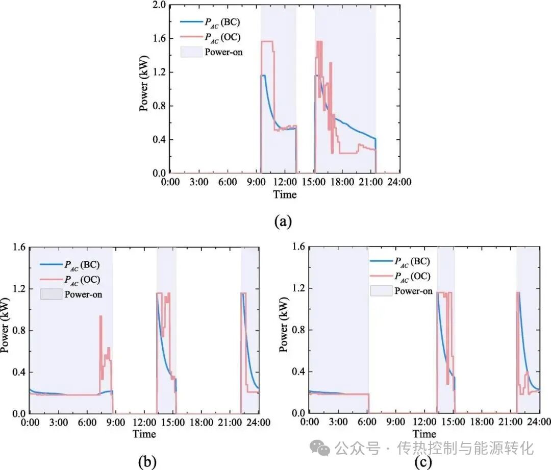 Enhancing Real-Time Energy Matching Performance of Home PV Systems with Multi-Time Resolution Scheduling