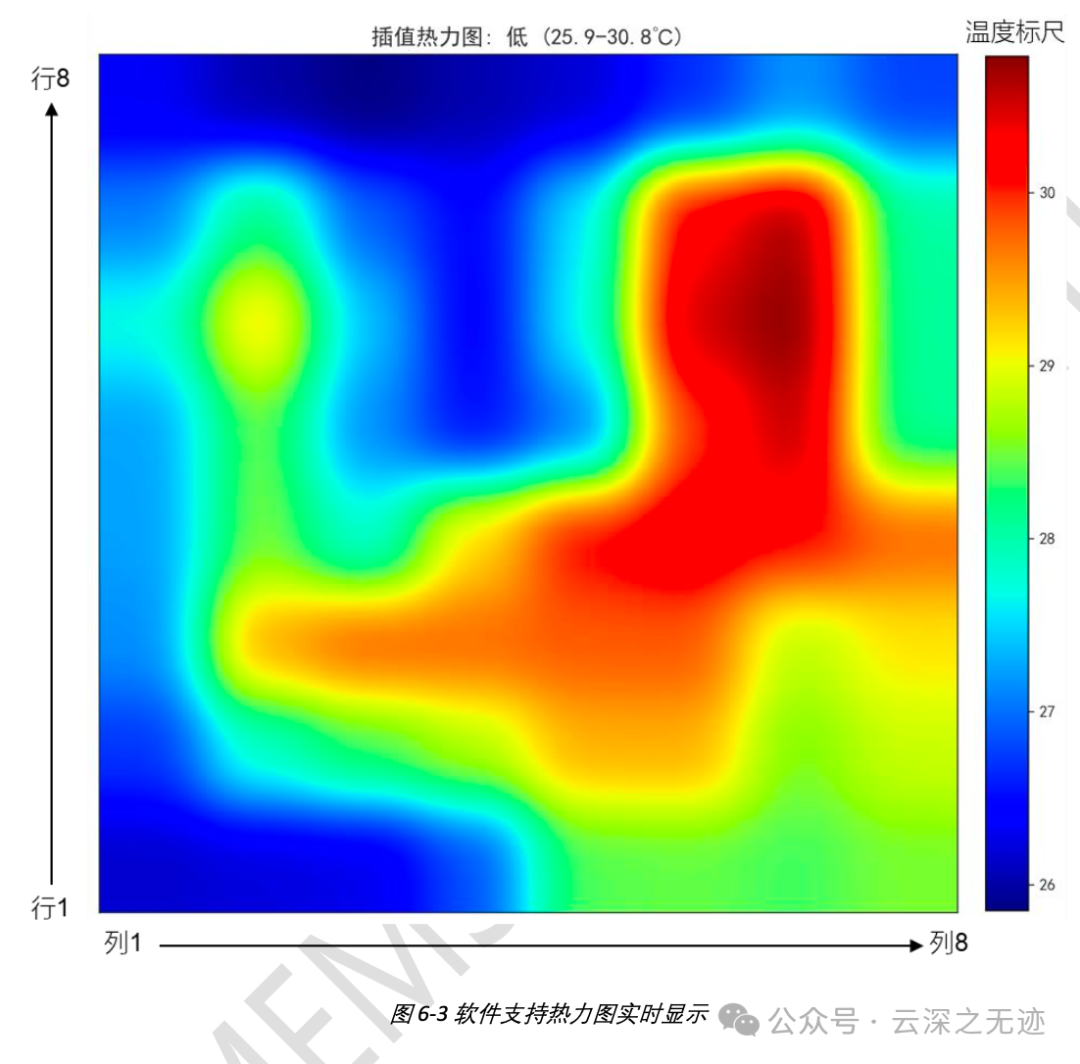 New Temperature Sensing Option: Sounding Micro 8x8 Infrared Sensor