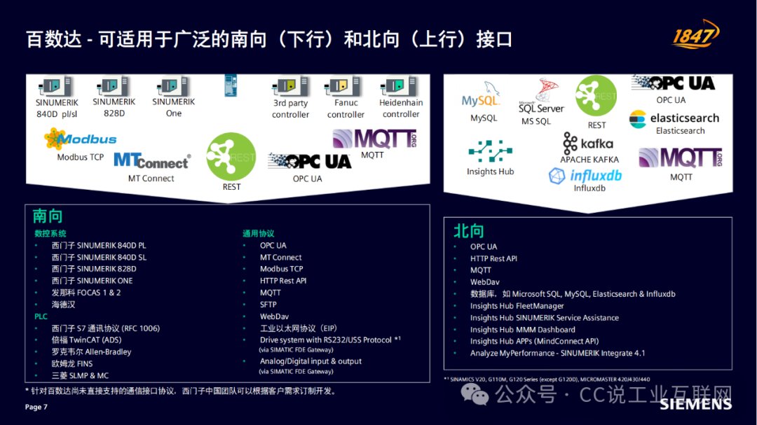 Siemens BFC: Industrial IoT Gateway Software Baishuda