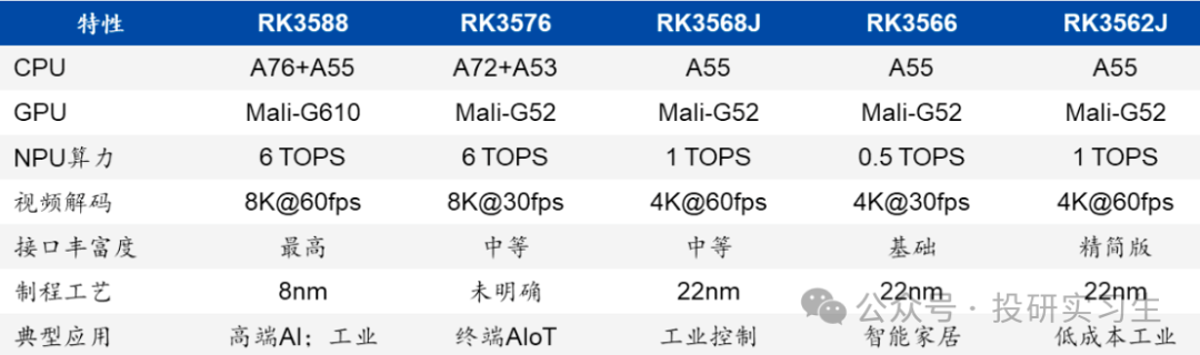 AI Mobile Series 3 | The Evolution of SoC (Part 2): Insights from ARM's Profitable IP Licensing Model
