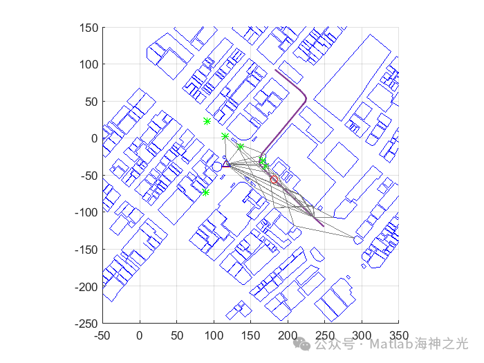 Hybrid Millimeter Wave Channel Simulation for Joint Communication and Positioning Based on MATLAB [Includes MATLAB Source Code Issue 14036]
