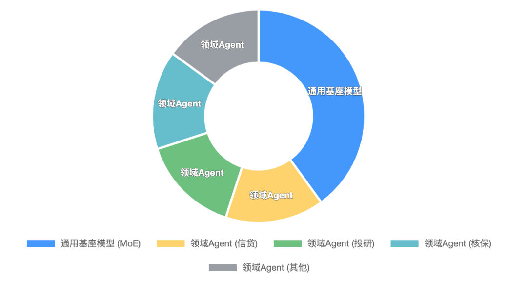 AI Agents Reshaping Finance