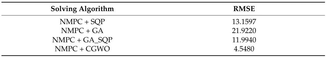Research on Solving Nonlinear Model Predictive Control (MPC) Problems Using MATLAB