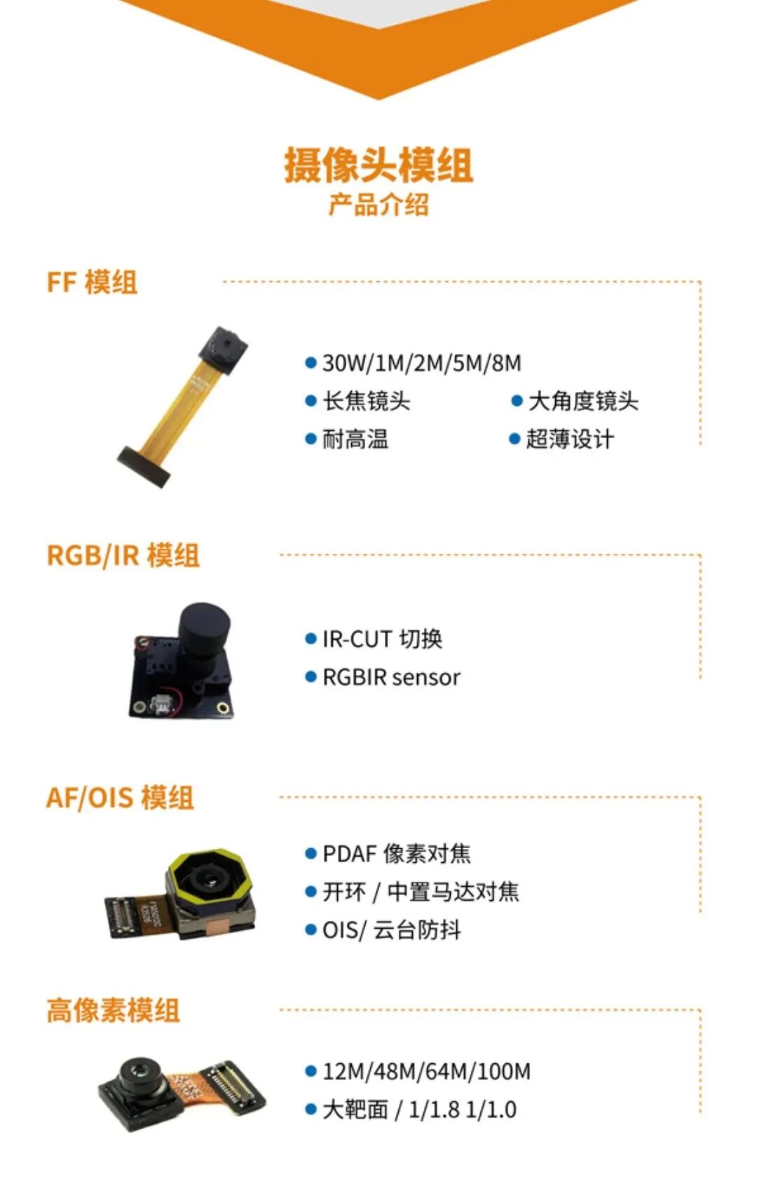 Types of Camera Module Lenses