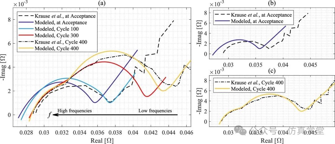 Crushing Machine Learning! A New Method for Aging Modeling of Cylindrical LIB SEI Confirmed by Top Journals as a 'Dimensionality Reduction Strike' of Physical Models!