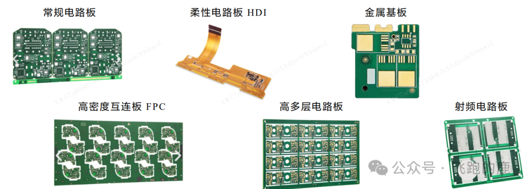 Understanding the PCB Industry Chain in One Day: Dissecting Core Raw Materials