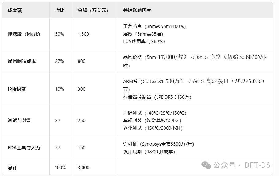 Detailed Explanation of Chip Tape Out: The Life and Death Leap of Hundreds of Millions of Transistors -- The Ultimate Game from Design to Mass Production