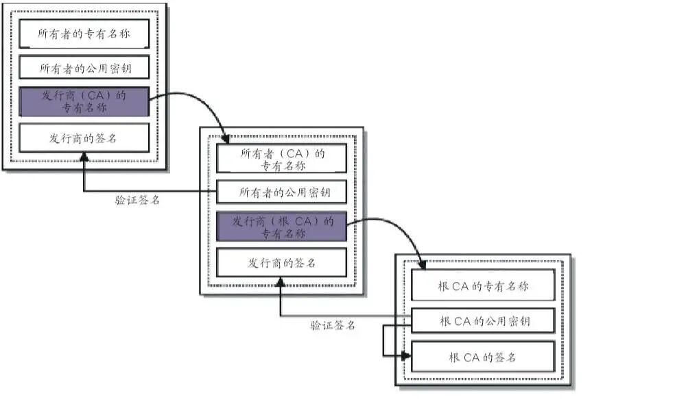 Engineering Science Popularization: From HTTP to HTTPS - Building a Secure Network