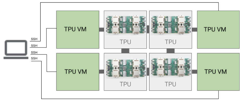 What is TPU? A Comparison of TPU, CPU, GPU, and NPU