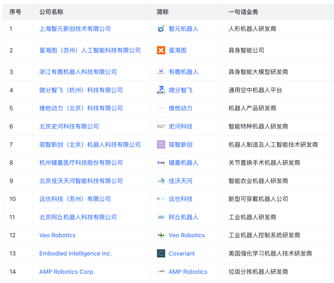 Investment Landscape of Major Internet Companies in the Robotics Sector (Including List)