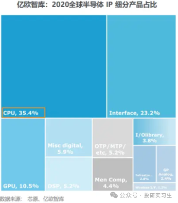 AI Mobile Series 3 | The Evolution of SoC (Part 2): Insights from ARM's Profitable IP Licensing Model