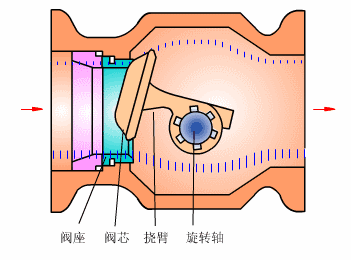 Animated Schematic Diagrams of PLCs and Sensors