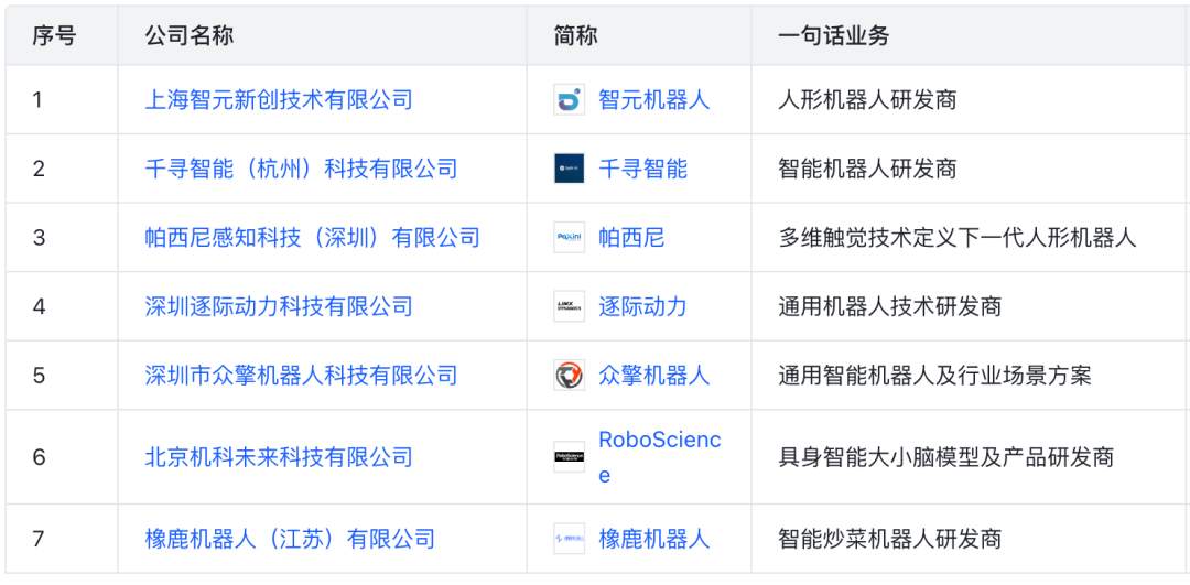 Investment Landscape of Major Internet Companies in the Robotics Sector (Including List)