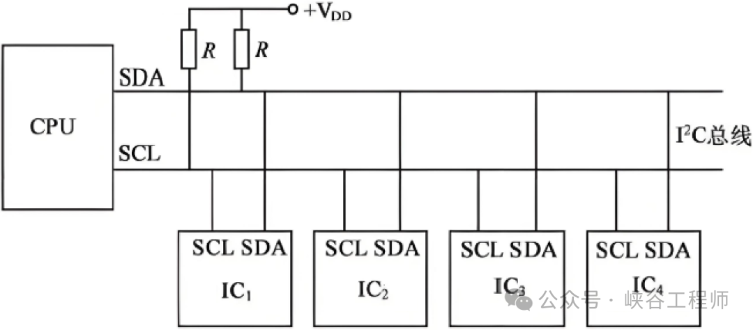 In-Depth Analysis of the I2C Communication Bus: Physical Structure, Communication Structure, Timing, Protocol, and Operational Process