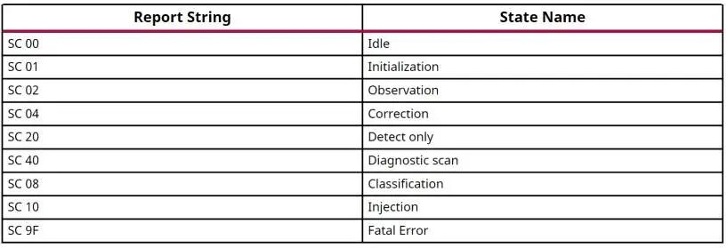 Technical Insights on AMD SEM IP Usage in MPSoC Devices