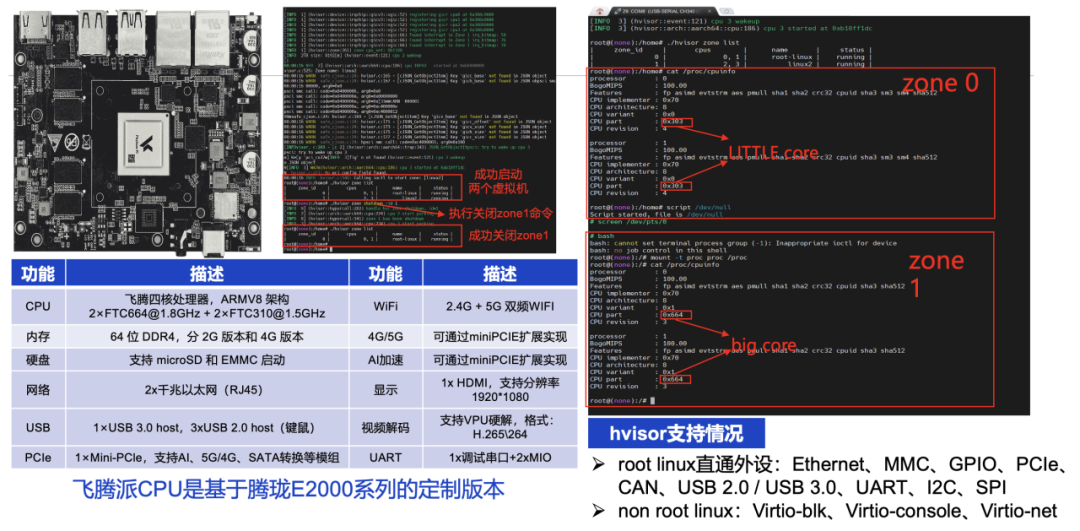 Syswonder Community Releases hvisor v0.2: Enhanced Device Passthrough, Broader OS Support, and More Domestic Hardware Compatibility