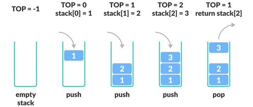 Introduction to Stack Usage and Application Scenarios in C++ Development