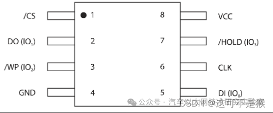 STM32 Series: SPI Timing for W25Q64 (Hardware SPI and Simulated SPI)