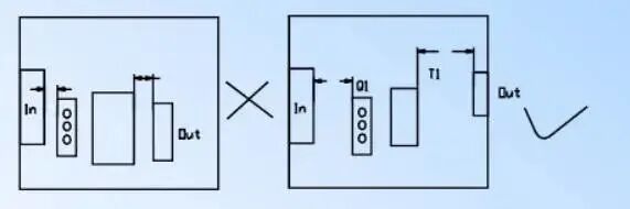 PCB Design Guide: Safety Regulations, Layout and Routing, EMC, Thermal Design, and Process