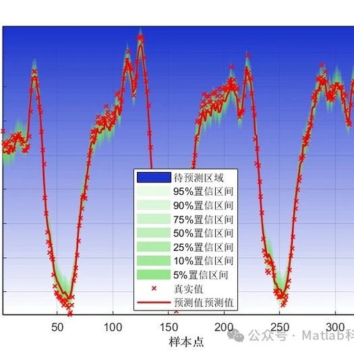 BiLSTM-Multihead-Att-ABKDE Multivariate Regression Prediction Based on Improved Adaptive Kernel Density Estimation for Interval Probability Forecasting