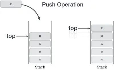 Assembly Language and C: A Closer Look at Low-Level Embedded Development