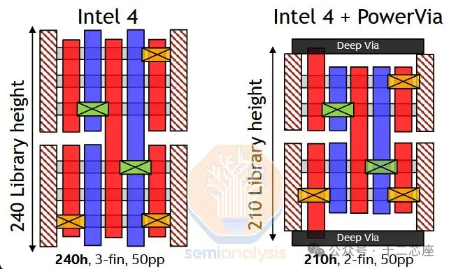 The Competition Between Gate-All-Around (GAA) and Buried Power Distribution Network (BSPDN) Technologies at the 2nm Node