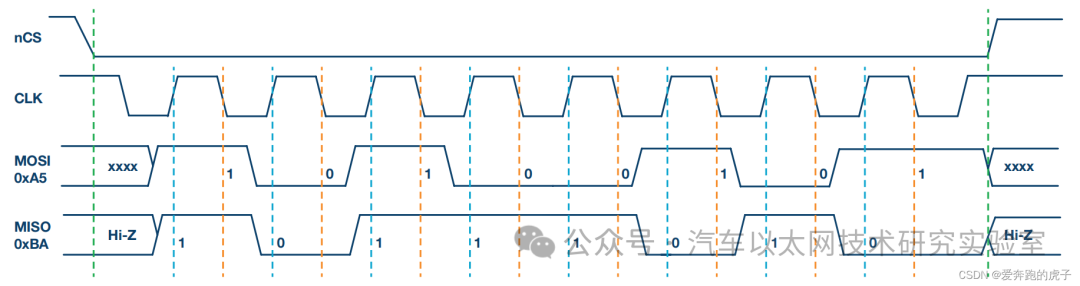 In-Depth Explanation of the SPI Communication Protocol and FPGA Implementation