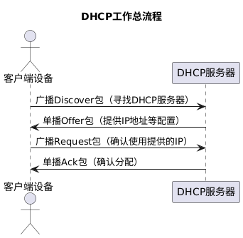A Shortcut to Connecting Embedded Devices to the Network