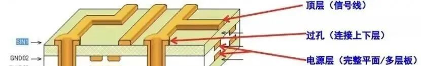 Comprehensive Knowledge of Printed Circuit Boards (PCB)