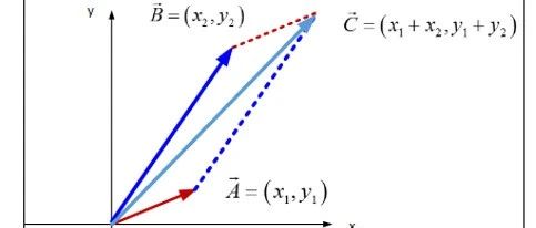 Implementation and Application of Vector Calculations in C++