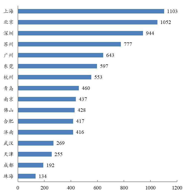 Intelligent Robots and Guangdong Manufacturing: A Reality of Mutual Advancement