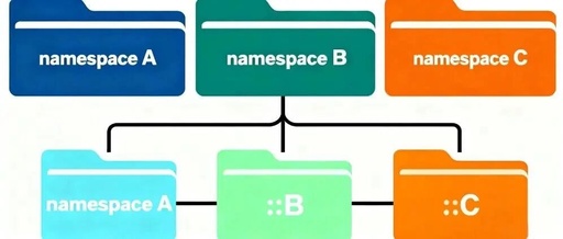 C++ Namespaces: Say Goodbye to Naming Conflicts