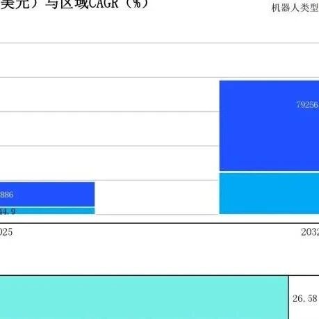 2025 Research on the Industrialization of Robotics Technology | Download Compilation of 130+ Reports and Data Dashboards