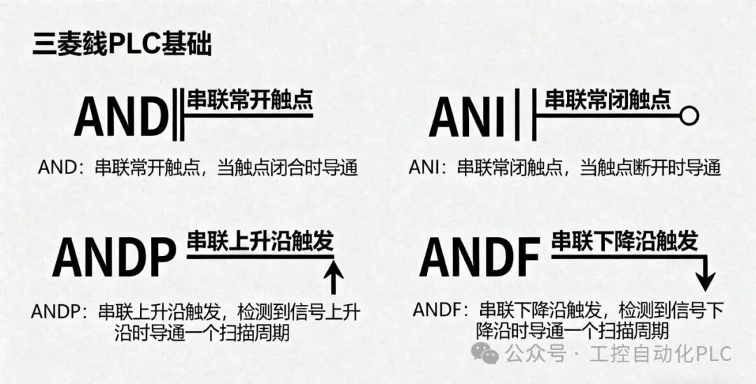 Fundamental Logic Instructions and Common Function Instructions for Beginners in Mitsubishi PLC