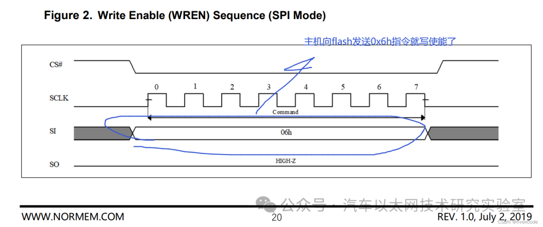 Detailed Explanation of STM32 SPI Protocol Communication