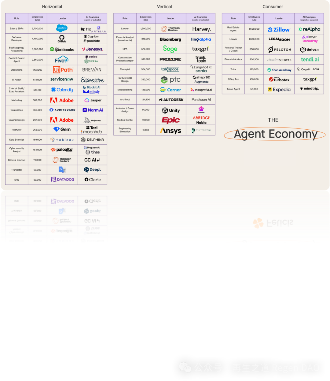 Understanding the Three Stages of the AI Agent Economy
